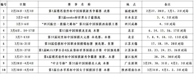 所以，为了补强阵容的尤文必须考虑其它目标。